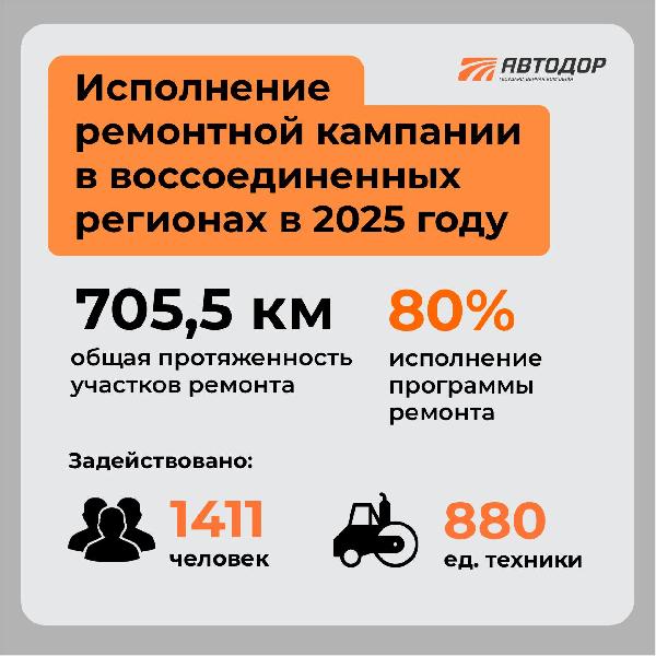 Программа дорожных работ в исторических регионах выполнена на 80%
