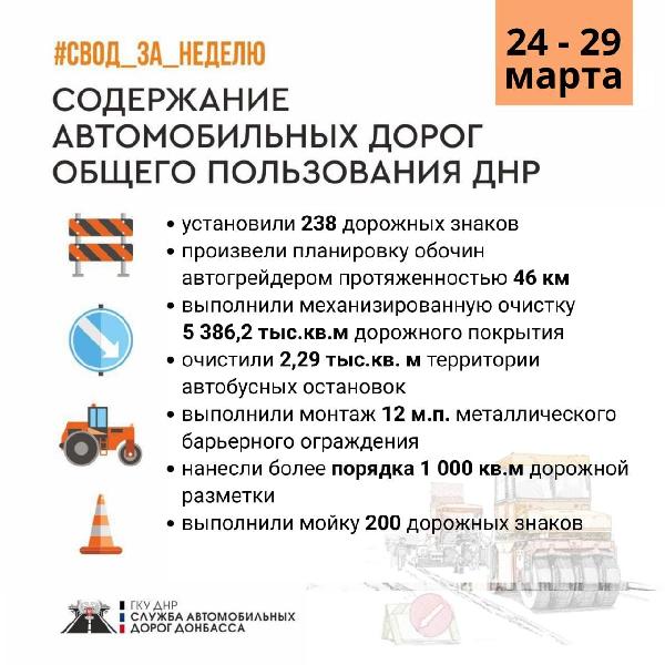 Подвели итоги работ в рамках содержания дорог общего пользования за минувшую неделю
