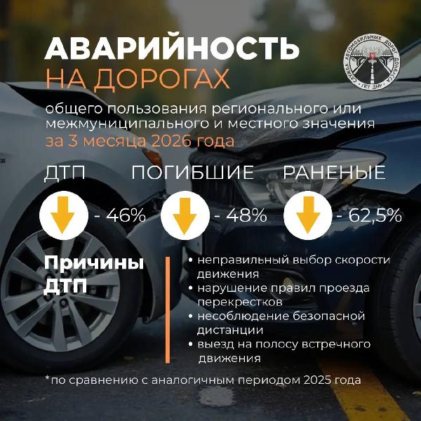 Александр Бондаренко: По итогам первых трех месяцев текущего года на подведомственной сети автомобильных дорог Службе автомобильных дорог Донбасса отмечается устойчивая положительная динамика снижения аварийности
