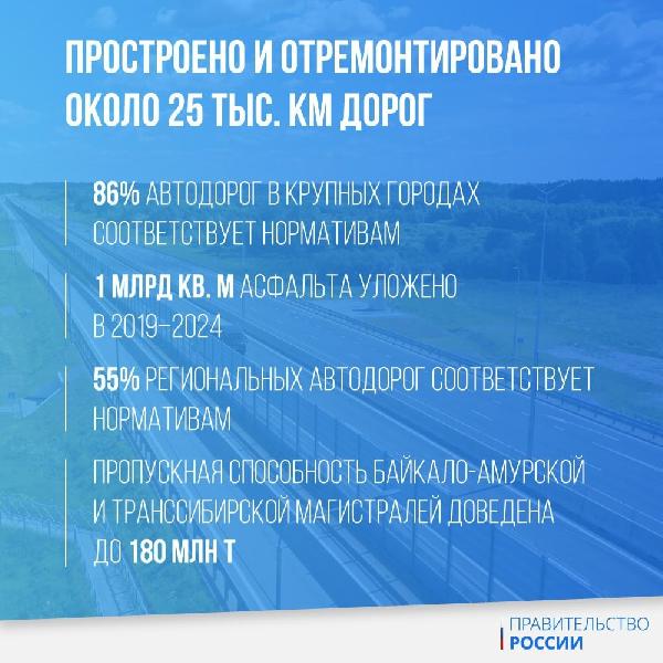 В 2024 году построено и отремонтировано около 25 тыс. км дорог, сообщил в ходе ежегодного отчета в Государственной Думе Председатель Правительства РФ Михаил Мишустин