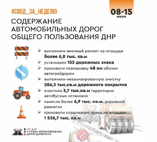 Подвели итоги работ в рамках содержания дорог общего пользования за минувшую неделю