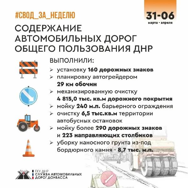 Подвели итоги работ в рамках содержания автомобильных дорог общего пользования за минувшую неделю