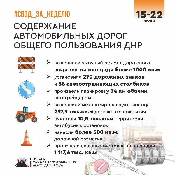 «Служба автомобильных дорог Донбасса» подвела итоги работ в рамках содержания дорог общего пользования за неделю
