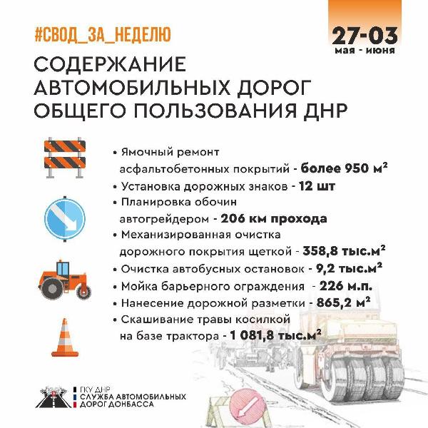 В Службе автомобильных дорог Донбасса подвели итоги работы за минувшую неделю
