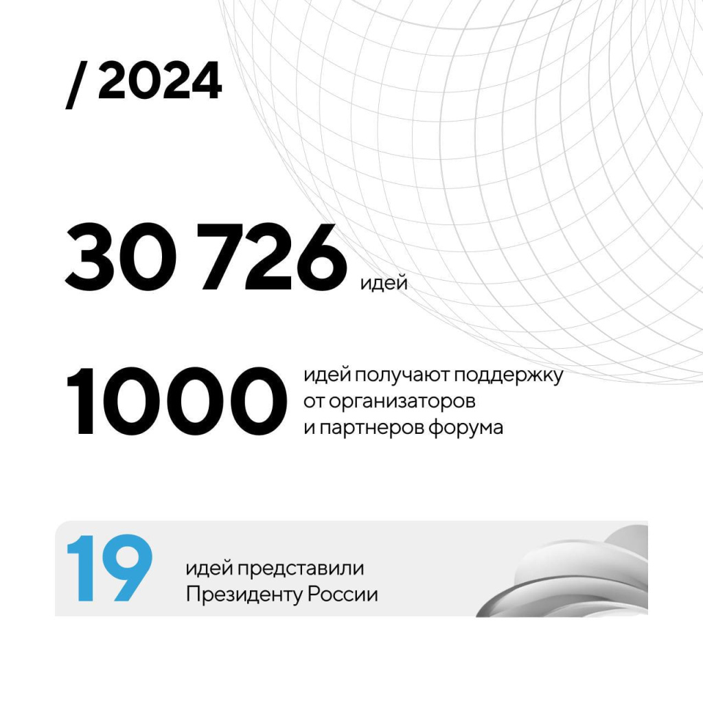 Росконгресс